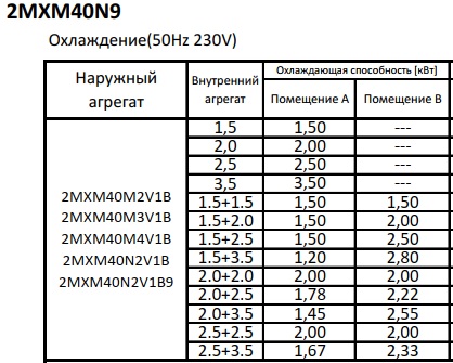 Таблица сочетаний 2MXM40N9 с внутренними